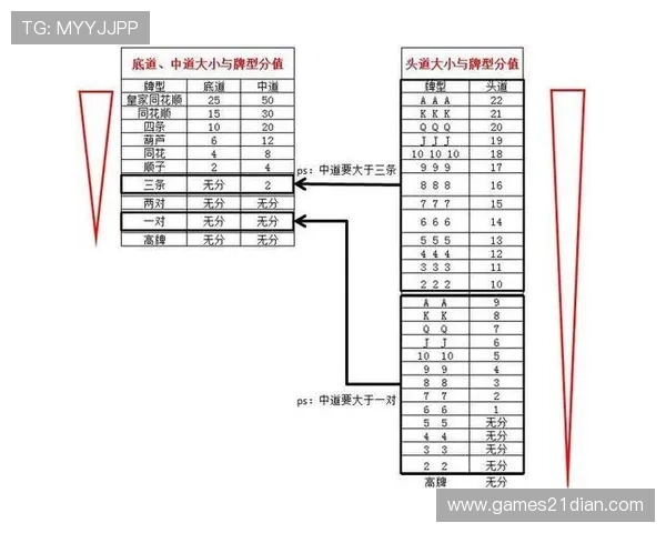 20点扑克牌如何算牌提高获胜几率的实用技巧